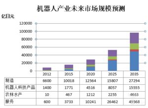 从物联网应用看日本企业智能工厂的现状与未来方向
