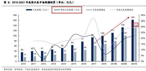 智能表计 物联网首个大规模场景的三重共振与业绩爆发前夜