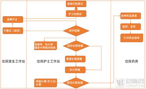 新政出台推动护理信息化 物联网应用服务的未来趋势