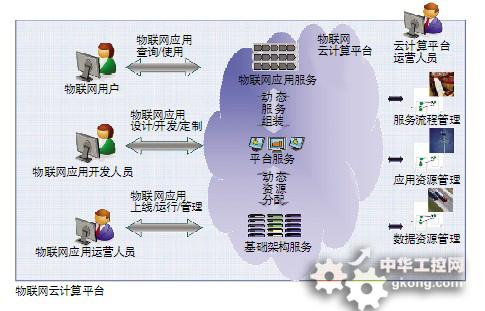 物联网云 实现物联网的靠谱选择？